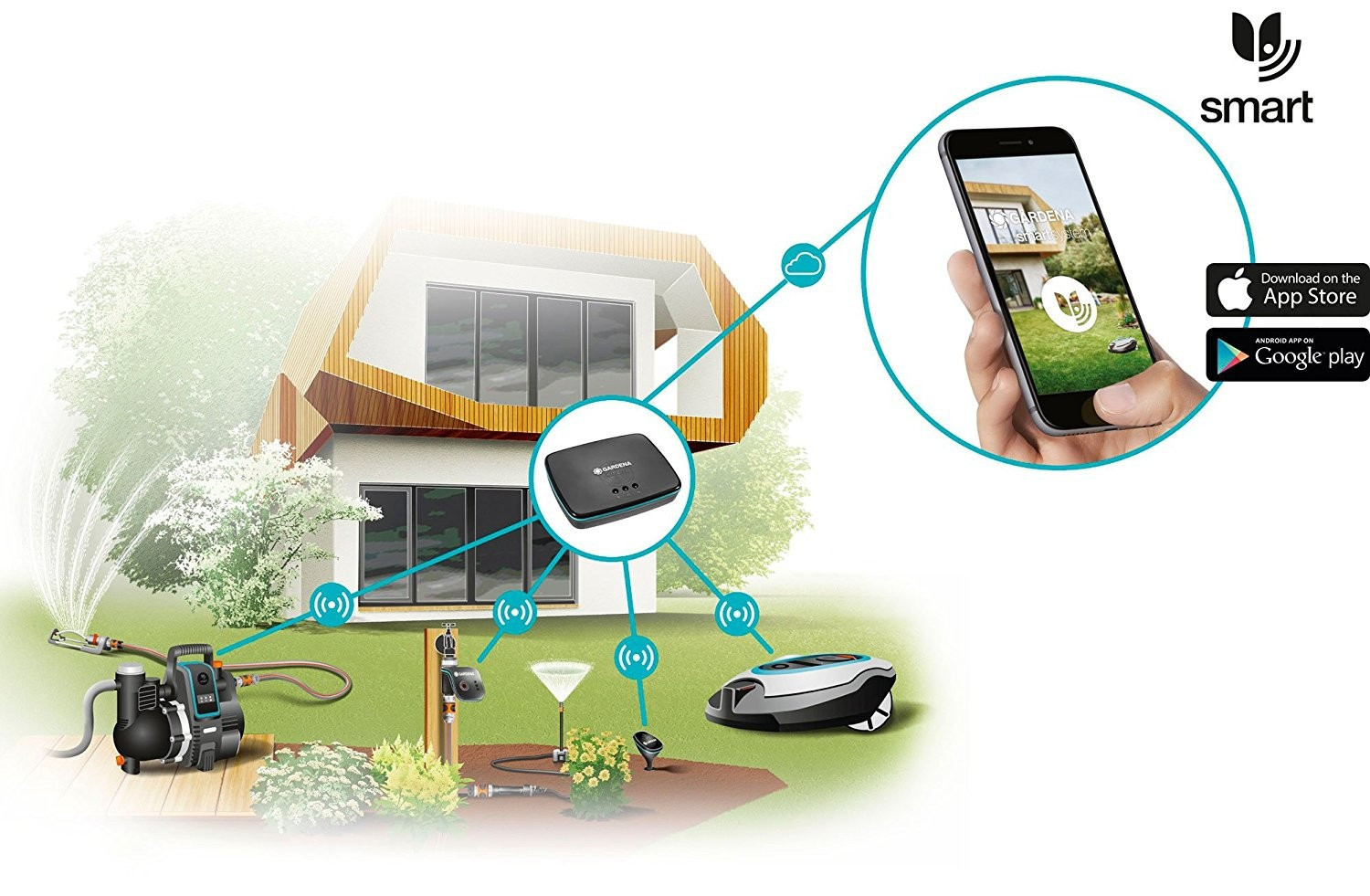 Gardena Gateway für Anschluss zum Smart-System 